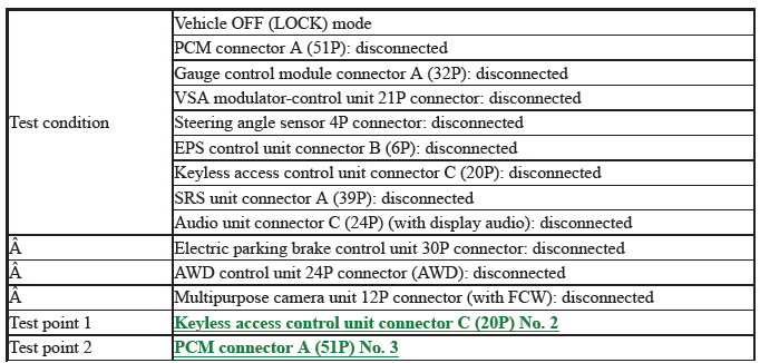 Network Communication - Testing & Troubleshooting